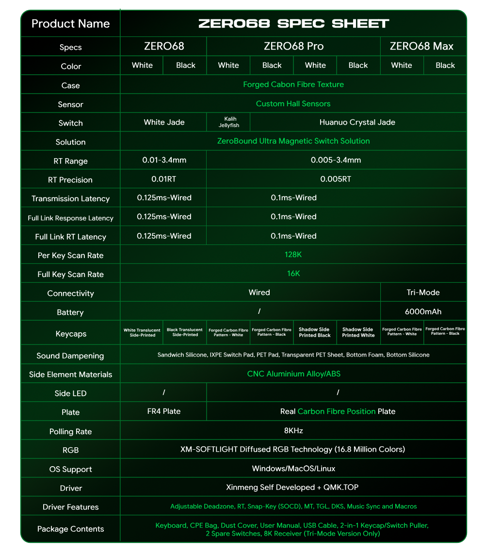 Specs Table