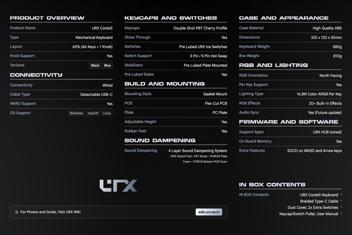 Specs Table