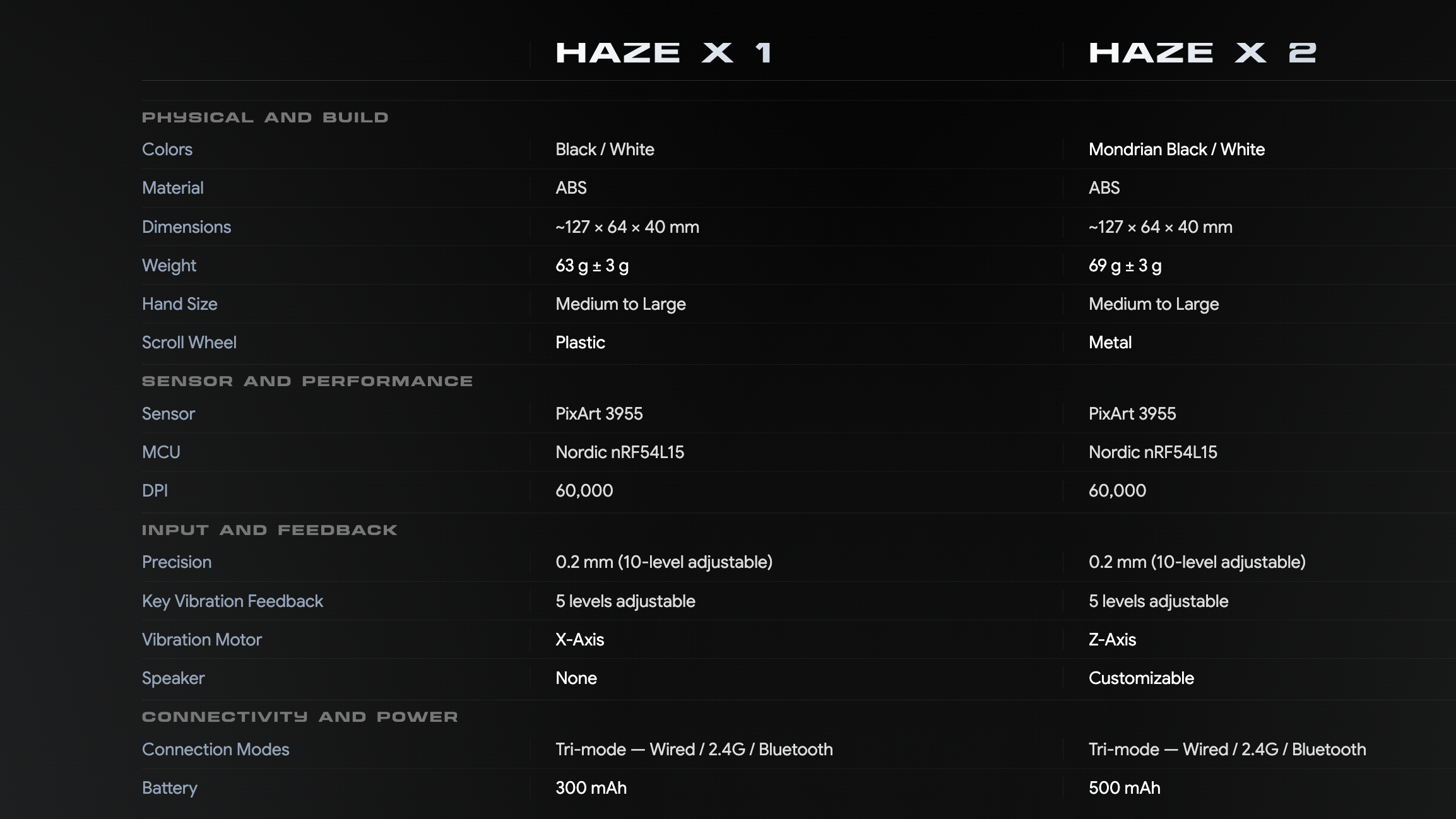 Specs Table