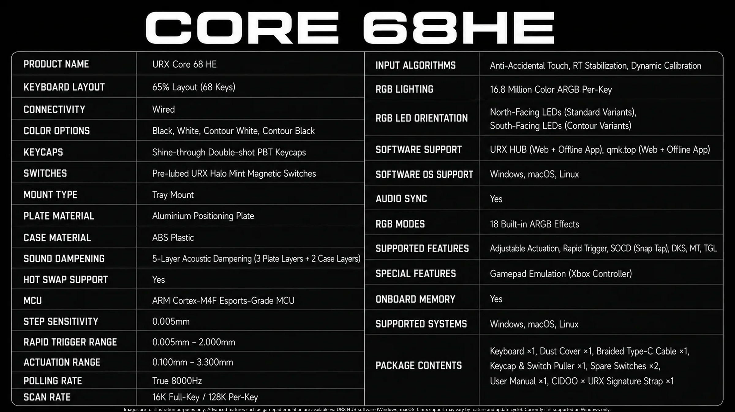 Specs Table