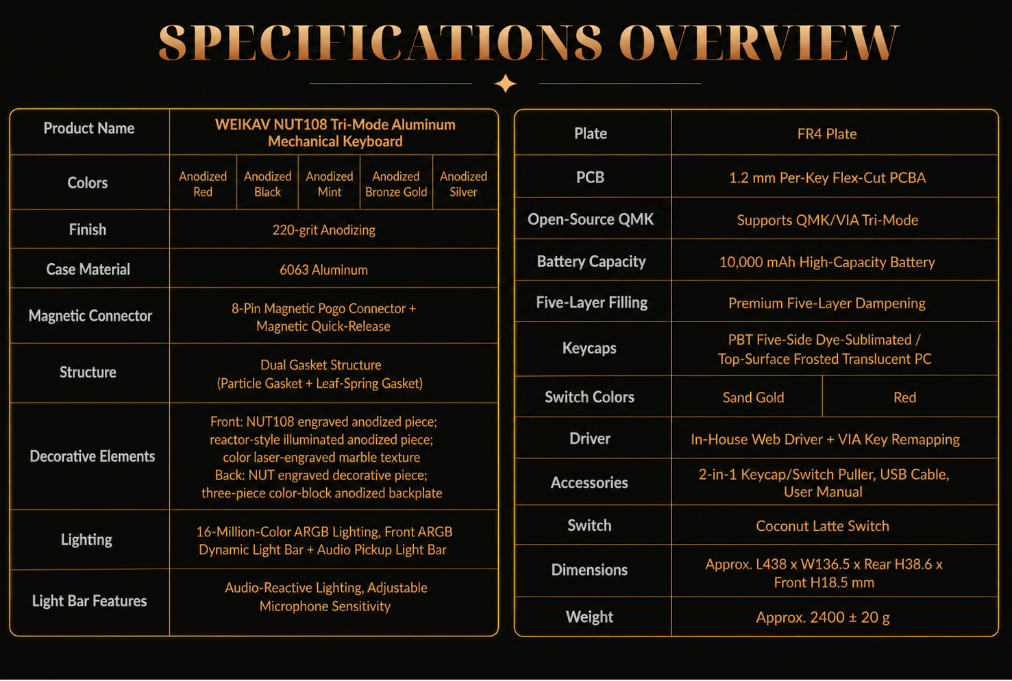 Specs Table