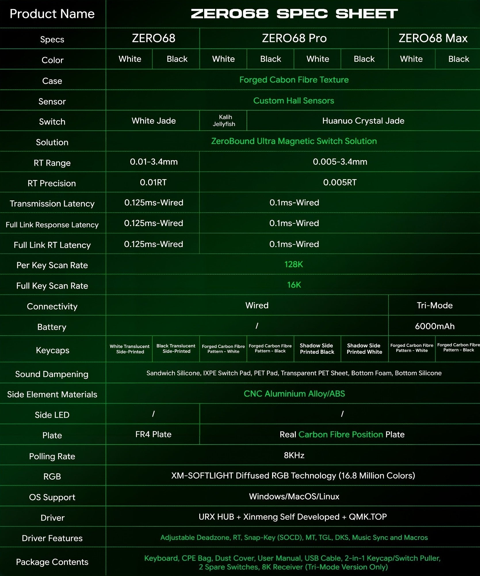 Specs Table